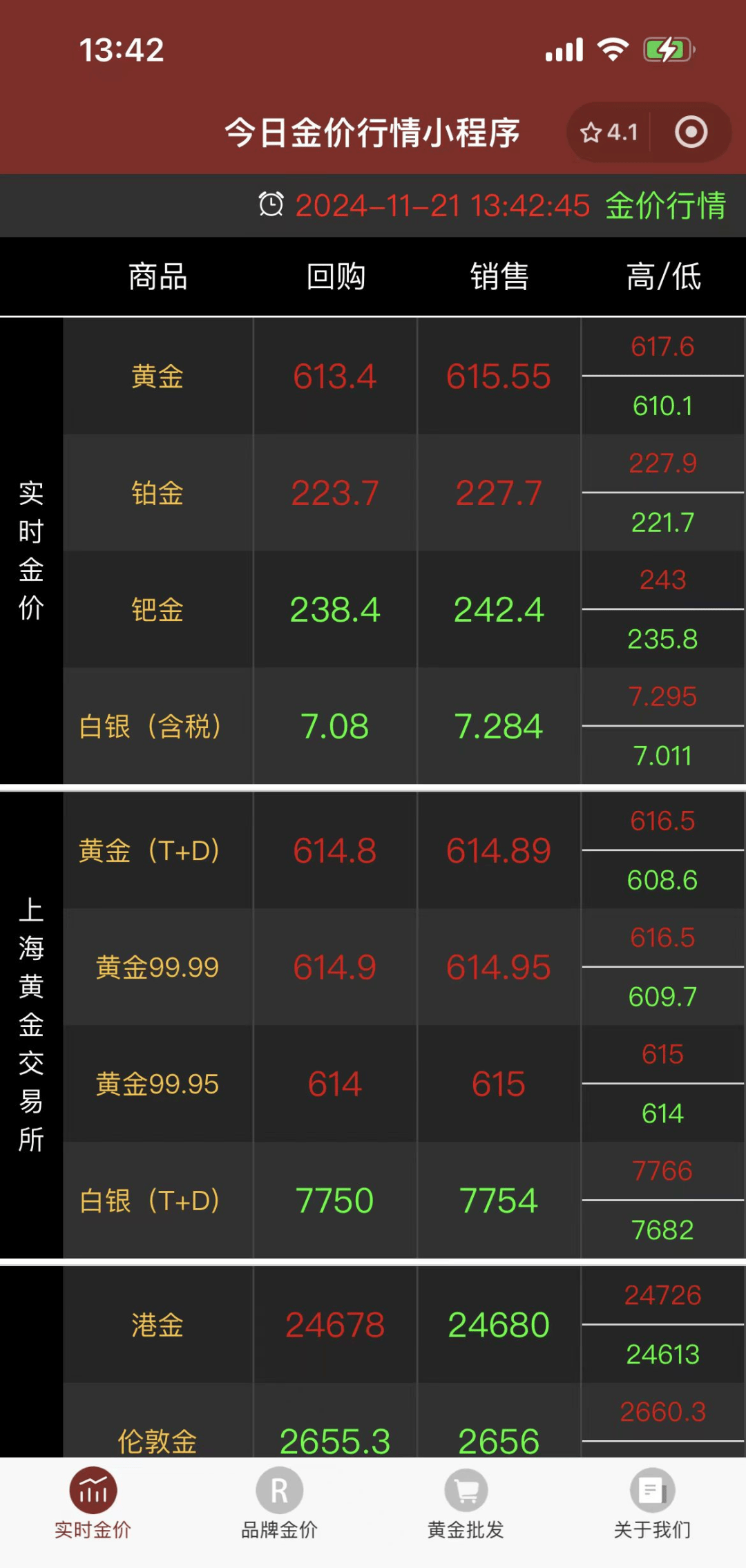 金价五连涨，黄金板块午后逆势拉升