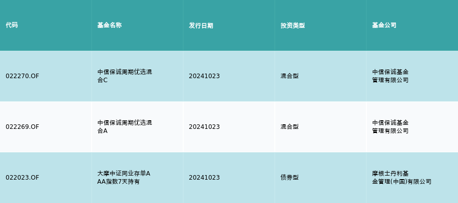 资金流向日报丨东方财富、中科曙光、海能达融资资金买入排名前三，东方财富获买入超30亿元
