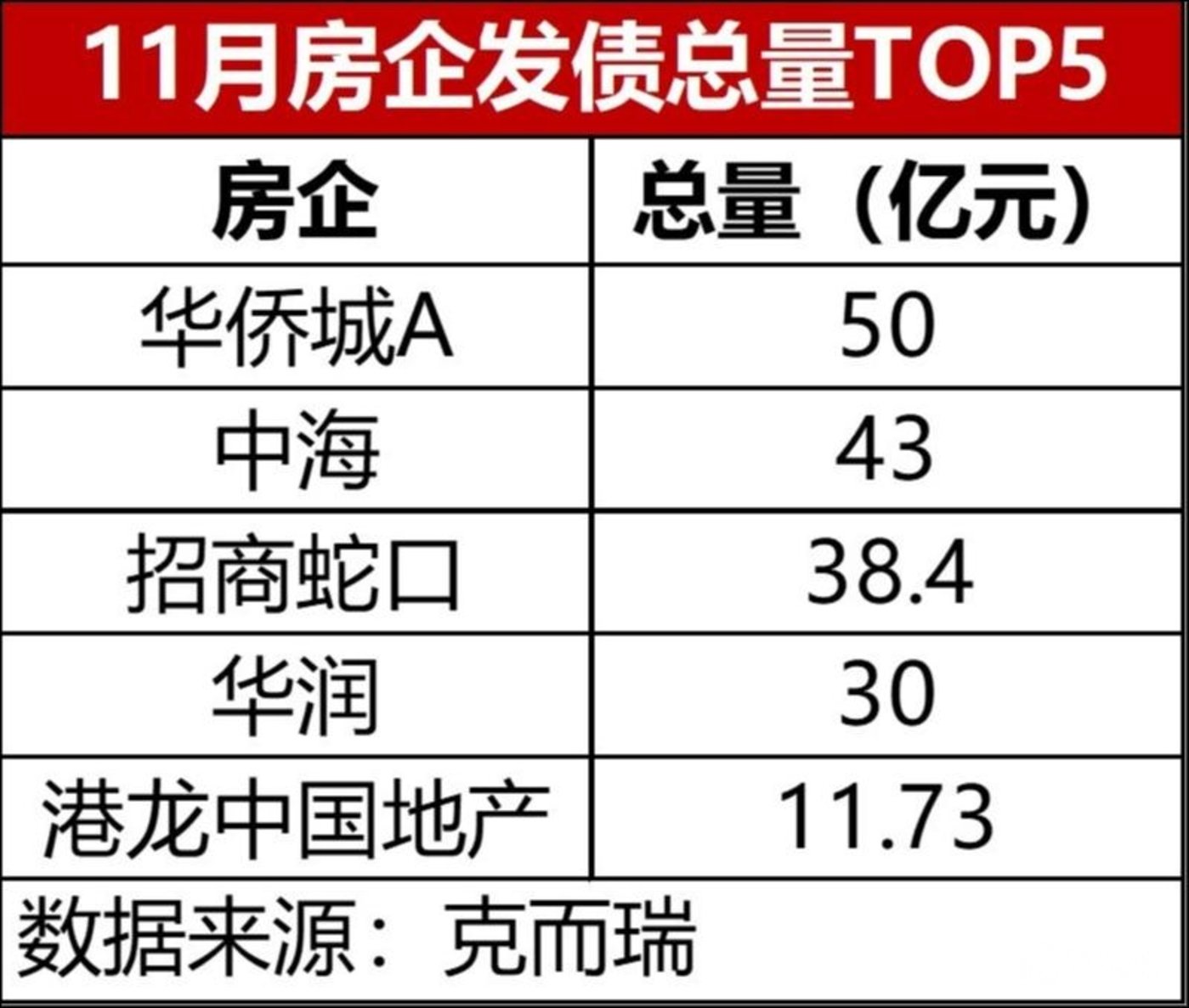 资金流向日报丨东方财富、中科曙光、海能达融资资金买入排名前三，东方财富获买入超30亿元