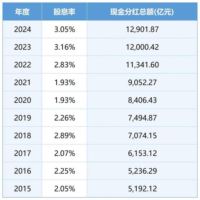 机构积极研判2025年资本市场，A500指数ETF（560610）盘中溢价，蔚蓝锂芯涨超7%