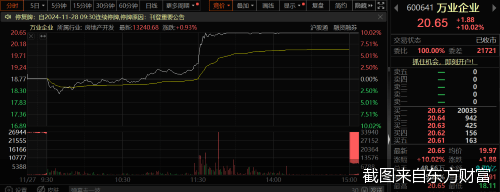 股价“抢跑”，消息提前泄露？祖名股份回应