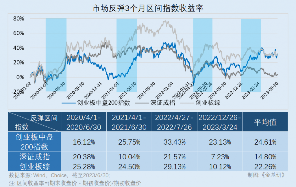 视频丨股票ETF之指数篇(10) ：创业板核心龙头“集聚地”-创业板50