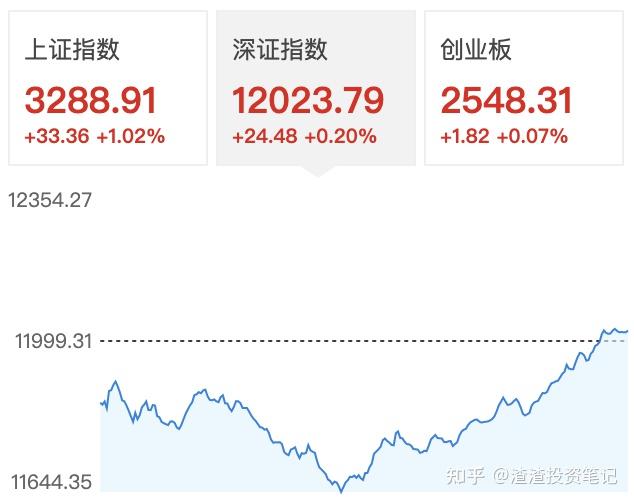 港股早盘震荡走弱,港股通创新药ETF(159570)逆市涨逾1%,来凯医药-B涨超15%