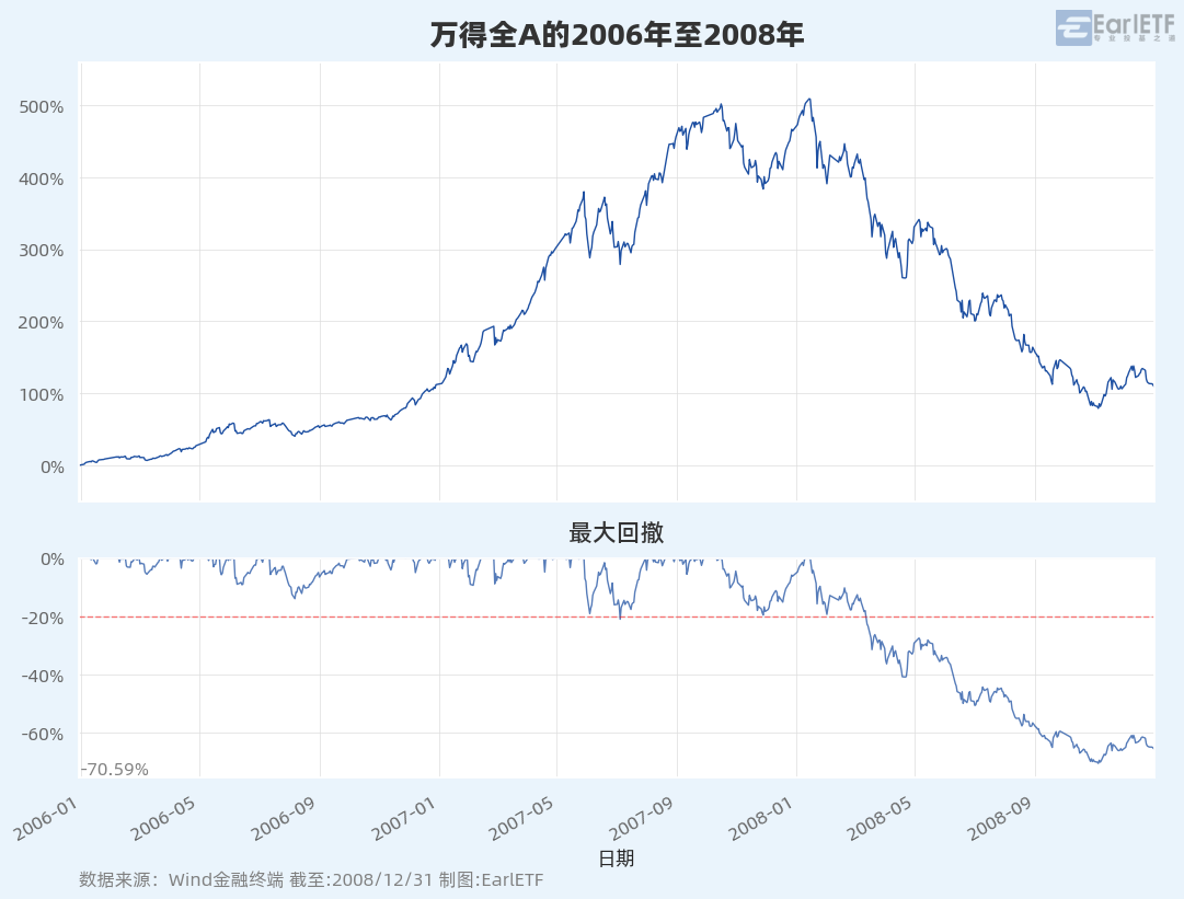 “谷子经济”概念爆火，A500指数ETF（560610）交投活跃，奥飞娱乐斩获两连板