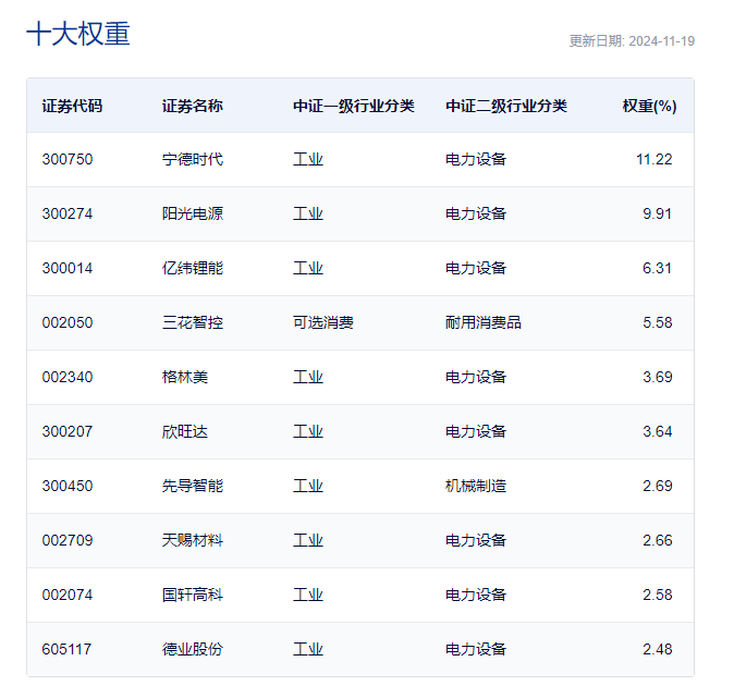 锂电池概念股上涨,机构称锂价将触底反弹?相关公司最新回应