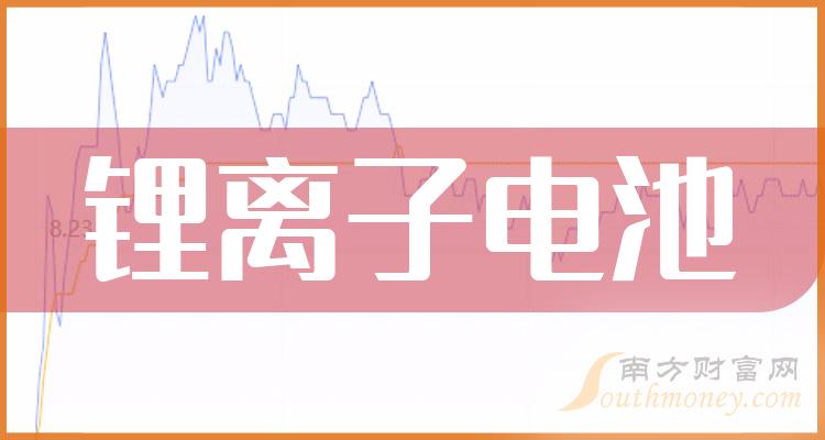 锂电池概念股上涨,机构称锂价将触底反弹?相关公司最新回应