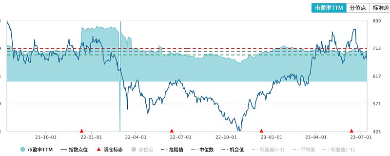 “谷子经济”概念持续爆发，传媒ETF（159805）涨近4%，利欧股份、姚记科技等多股涨停