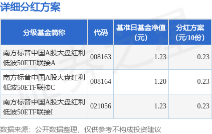 ETF年内分红总金额超158亿元！主流宽基ETF是分红主力军