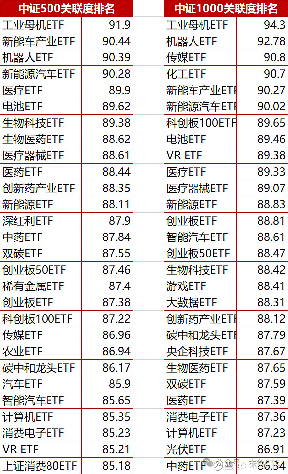 ETF年内分红总金额超158亿元！主流宽基ETF是分红主力军