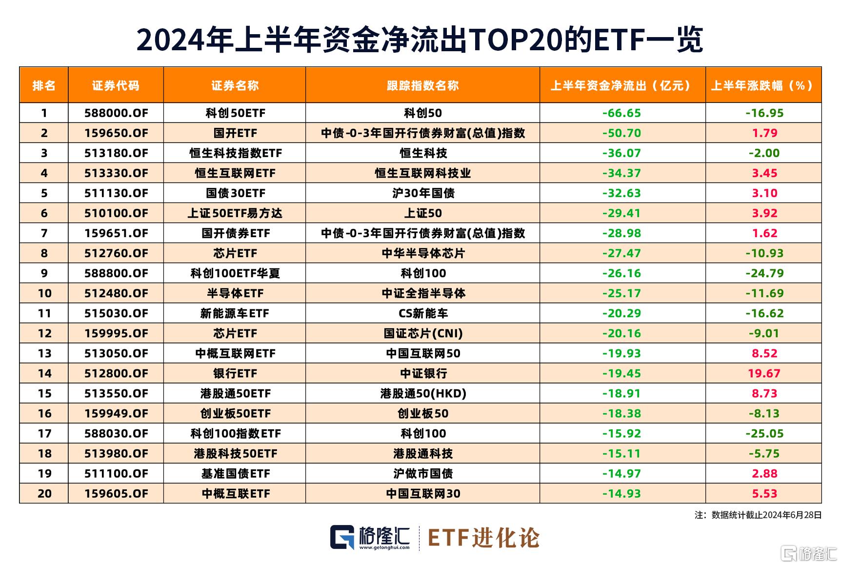 ETF年内分红总金额超158亿元！主流宽基ETF是分红主力军