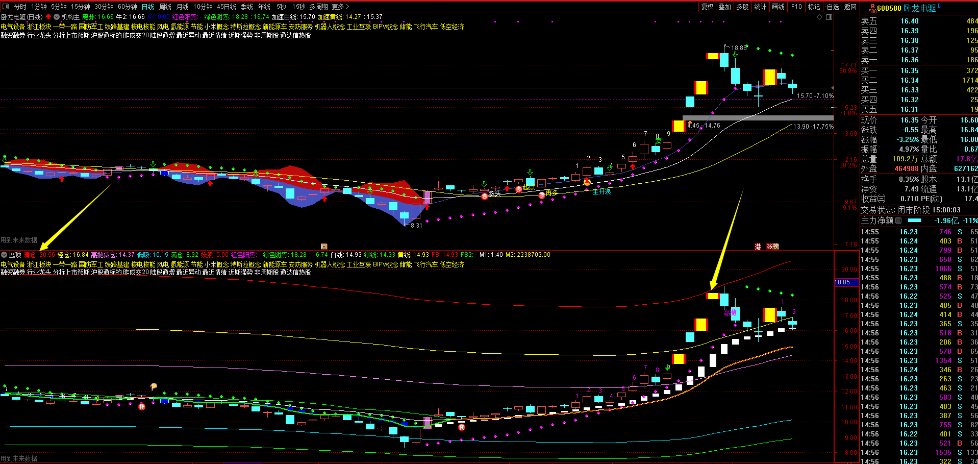 中证A500指数ETF（563880）盘中翻红，利欧股份涨停，机构：权重行业指数确认修复需求将助力股指展开反弹