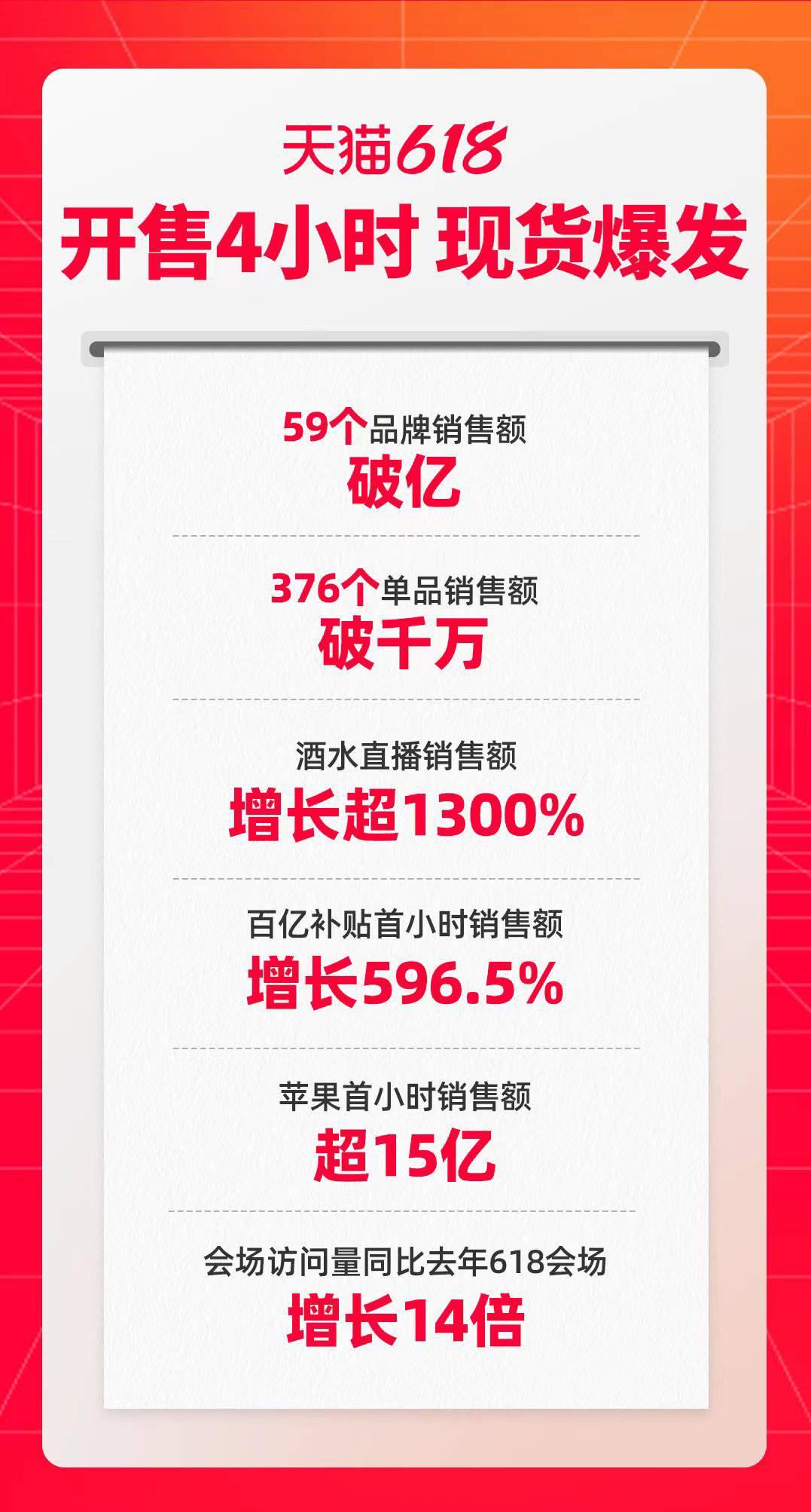 两市成交额再破万亿元，A500指数ETF（560610）成交超11亿元，汤姆猫涨超11%