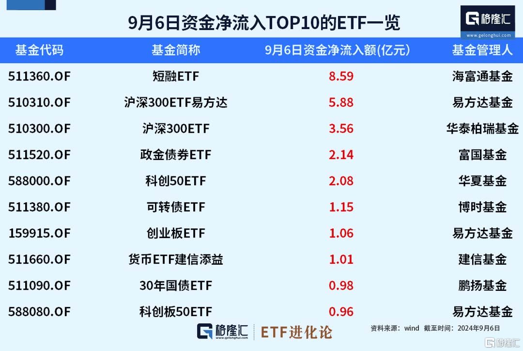 3日累计“吸金”超27亿元,中证A500指数ETF(563880)最新规模超47亿元