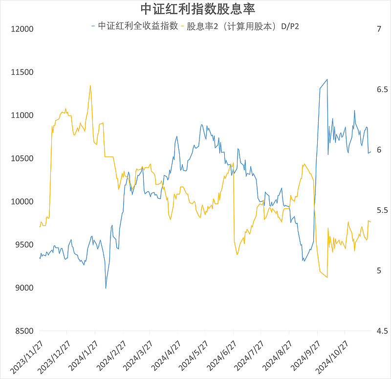 年内第四次分红今日登记，中证红利ETF（515080）飘红，保利发展涨超2%