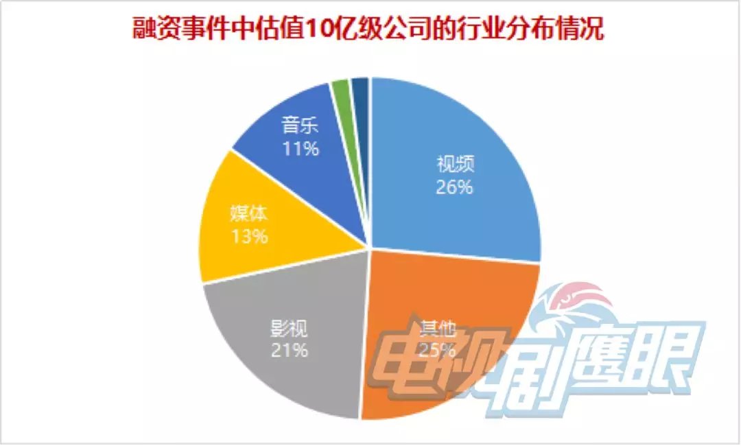 超125亿,TA为何“吸金”?
