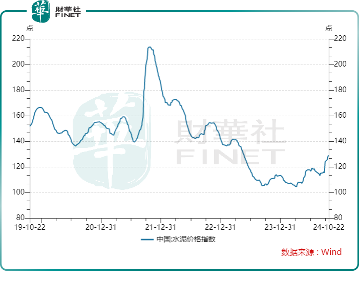 透视一周牛熊股：80%个股周内上涨，最牛股万事利周涨近92%；高位股集体大跌，最熊股渤海股份周跌近34%