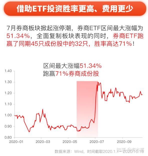 ETF融资融券日报：两市ETF两融余额较前一交易日增加2.58亿元，嘉实上证科创板芯片ETF融资净买入达1.47亿元