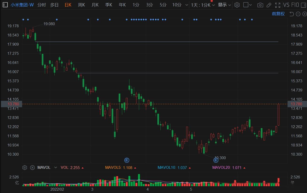 ETF午评 | 机器人板块持续强势,机器人ETF基金、机器人ETF分别涨2.8%和2.5%