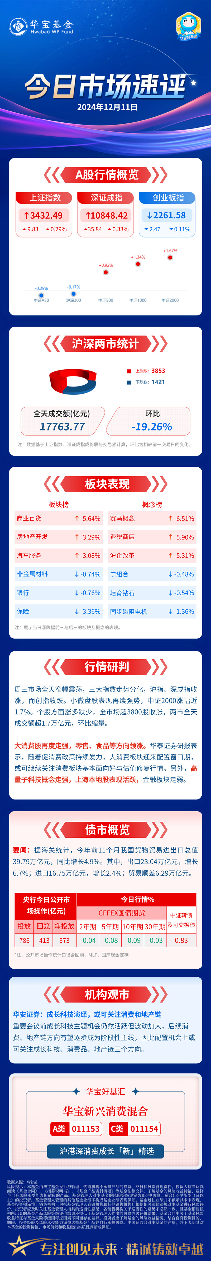纳指科技ETF、标普消费ETF年内涨超40%，标普消费ETF溢价率超11%，标普500ETF溢价率8%