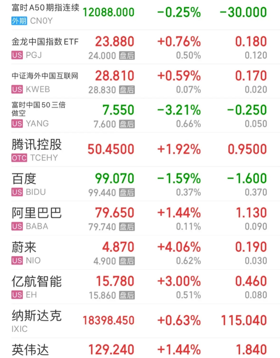 A股早盘震荡反弹，中证A500ETF华安（159359）连续三日获资金净流入，蓝色光标涨近16%
