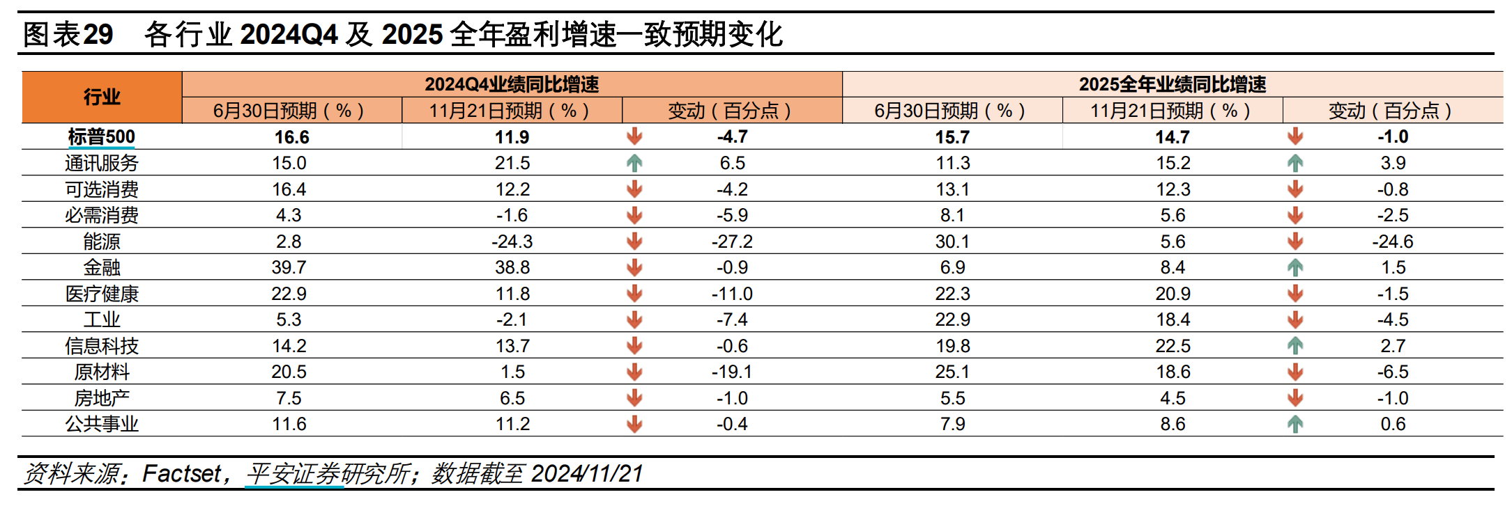 纳斯达克100ETF（159659）盘中续创历史新高，机构称美股软件板块进入复苏期，建议加大配置权重