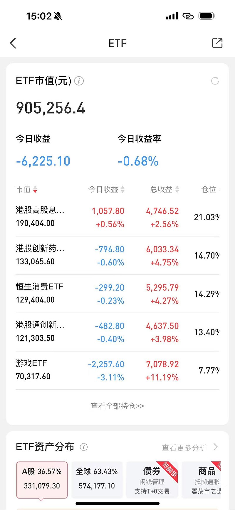 视频丨股票ETF之行业篇（2）：金融行业ETF