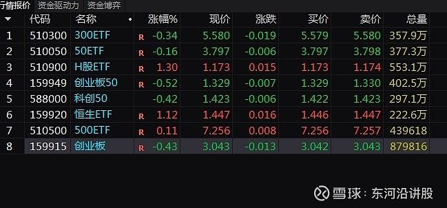 三大指数集体翻红,A500指数ETF(560610)飘红,中公教育涨停