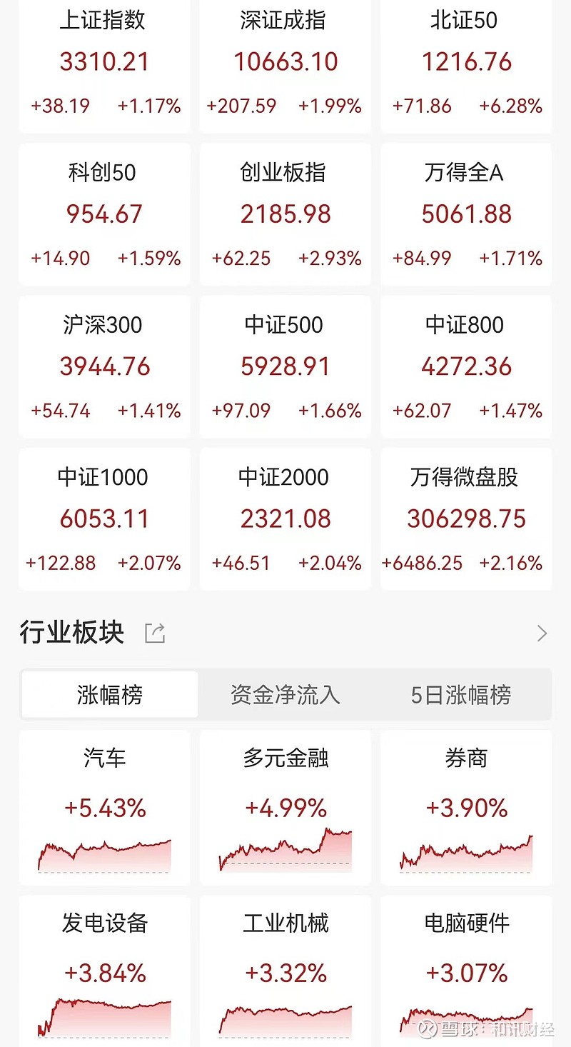 连续4个交易日获资金净流入，创新药ETF（159992）涨超1.5%，通化金马涨停