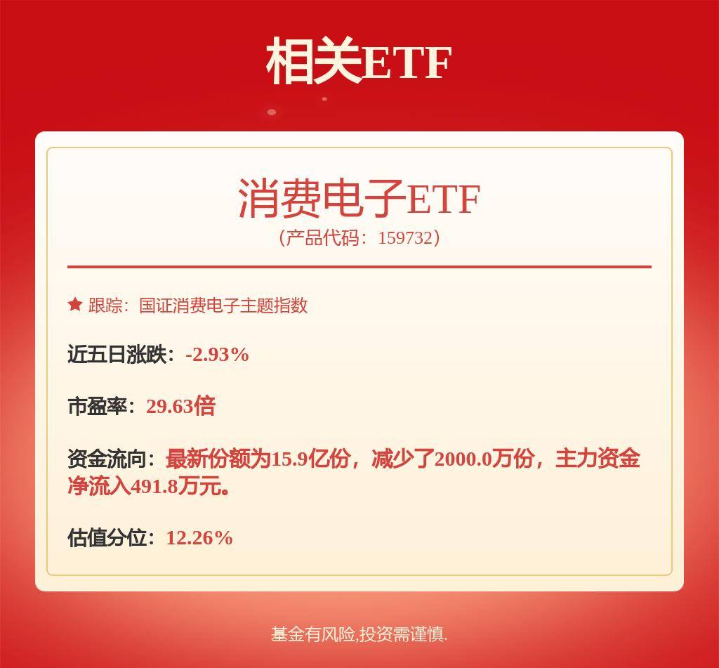 连续4个交易日获资金净流入，创新药ETF（159992）涨超1.5%，通化金马涨停