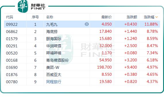 A股早盘放量上涨，A500指数ETF（560610）涨近1.6%，保险金融、AI应用等板块涨幅居前