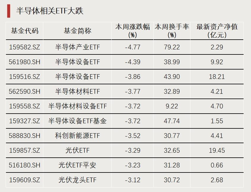 黄金股票ETF、黄金产业ETF涨超2%,年内超278亿元资金净流入黄金相关ETF