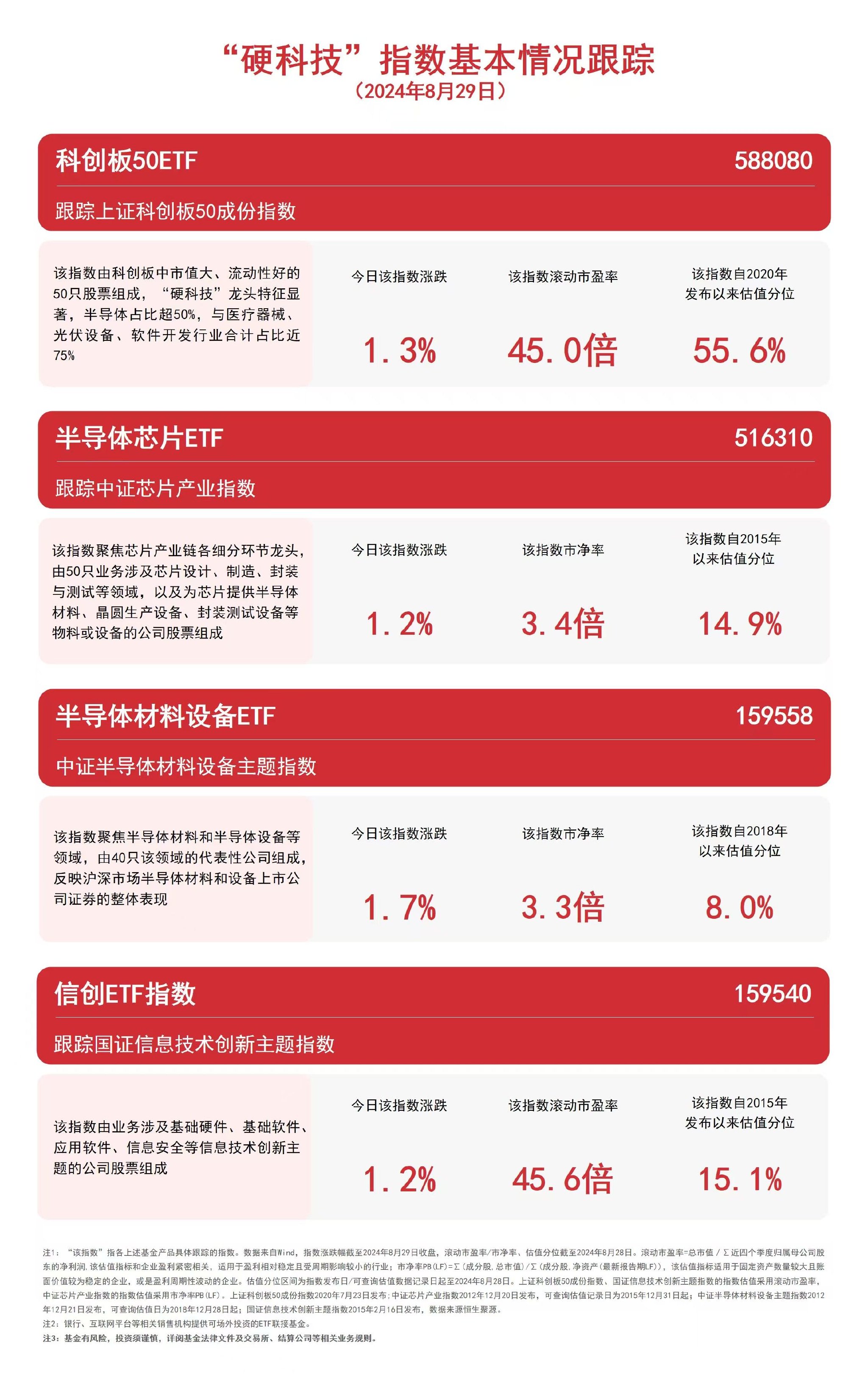 中央政治局会议：以科技创新引领新质生产力发展，科创100ETF基金（588220）涨超3%，虹软科技涨超12%