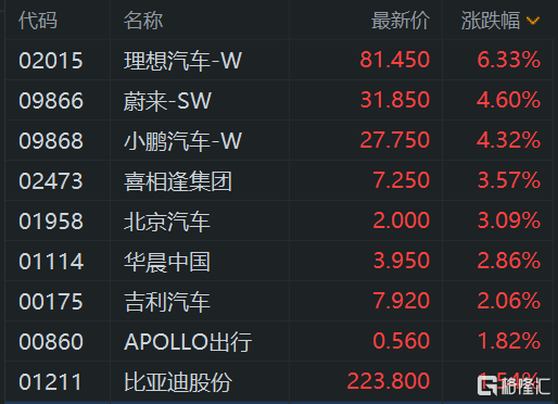 中央政治局会议：以科技创新引领新质生产力发展，科创100ETF基金（588220）涨超3%，虹软科技涨超12%