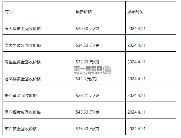 美国11月CPI同比上涨2.7%，黄金ETF（518880）涨近0.5%，机构预计美联储大概率12月降息25bp