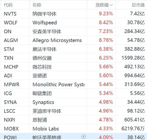 三大指数集体翻红，A500指数ETF（560610）涨0.41%，菲利华涨超7%