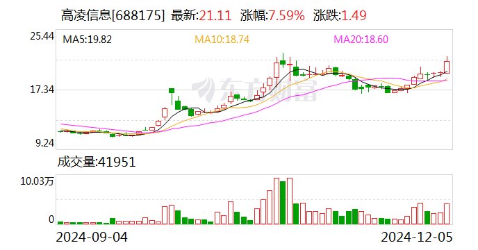 停牌！此前并购概念人气股，继续筹划重大资产重组，拟全资控股旗下子公司