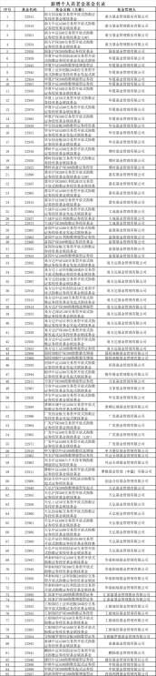 首批85只指数基金纳入个人养老金投资范围，万家沪深300指增、万家中证A500入围