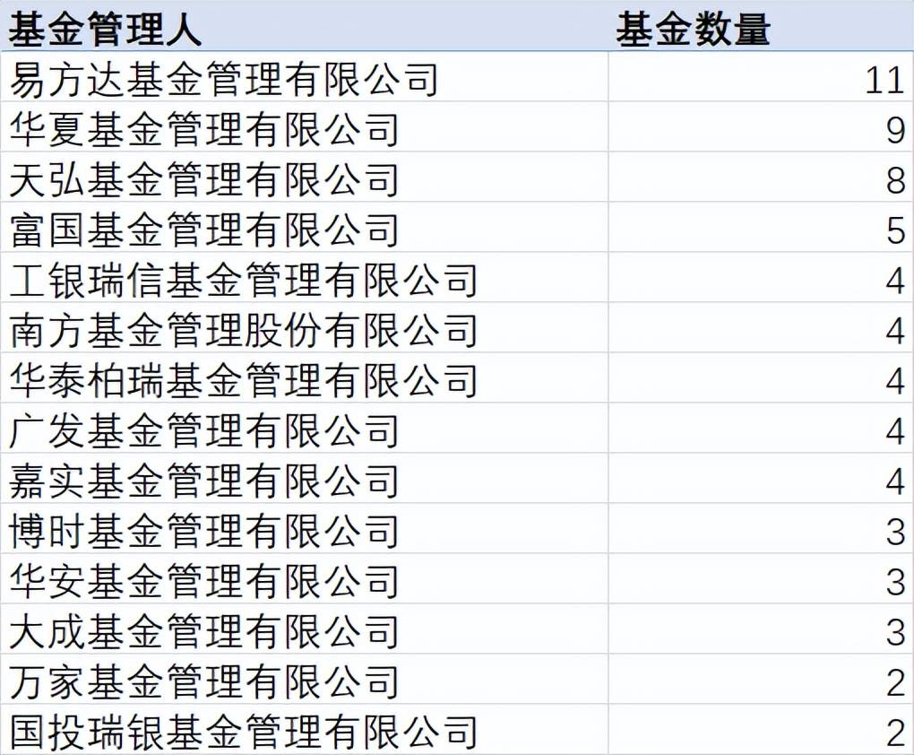 首批85只指数基金纳入个人养老金投资范围，万家沪深300指增、万家中证A500入围