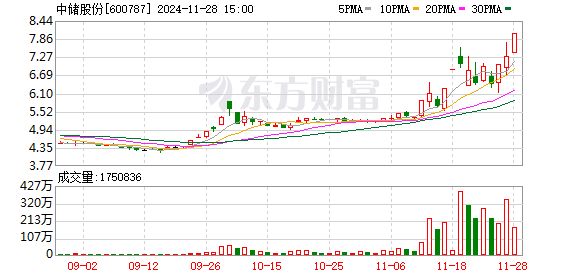 龙虎榜丨4.35亿资金抢筹视觉中国，机构狂买润欣科技（名单）