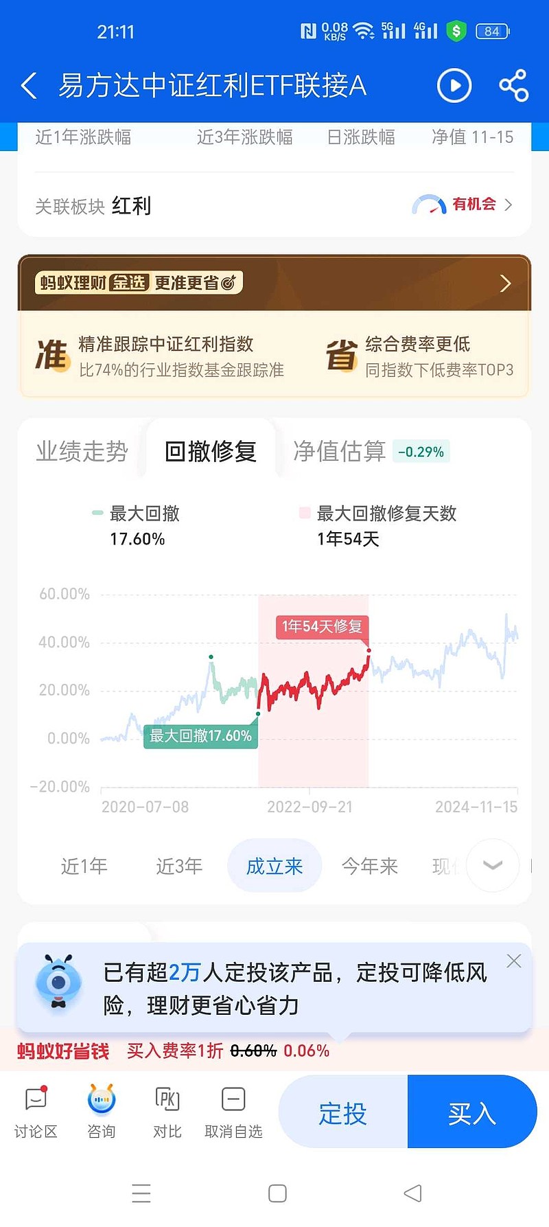 红利概念延续强势,中证红利ETF(515080)午后涨近1%,君正集团涨停
