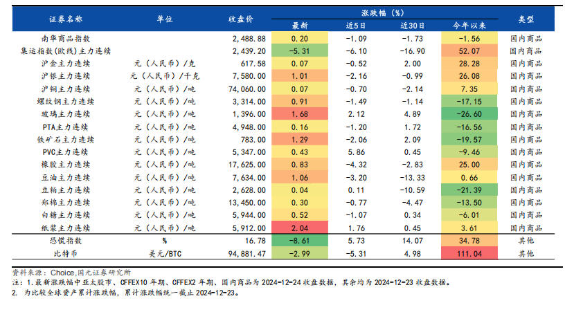 红利概念延续强势,中证红利ETF(515080)午后涨近1%,君正集团涨停