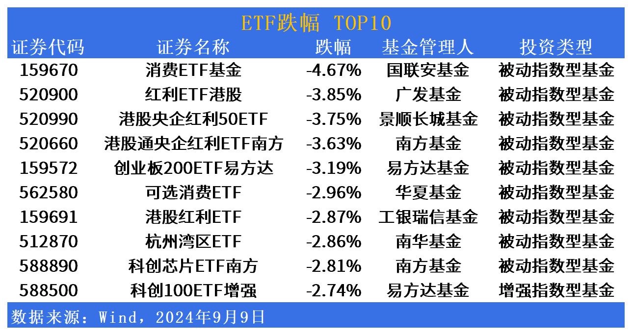 消费ETF（159928）盘中翻红，贵州茅台涨超2%，机构：当前食饮板块估值仍具性价比