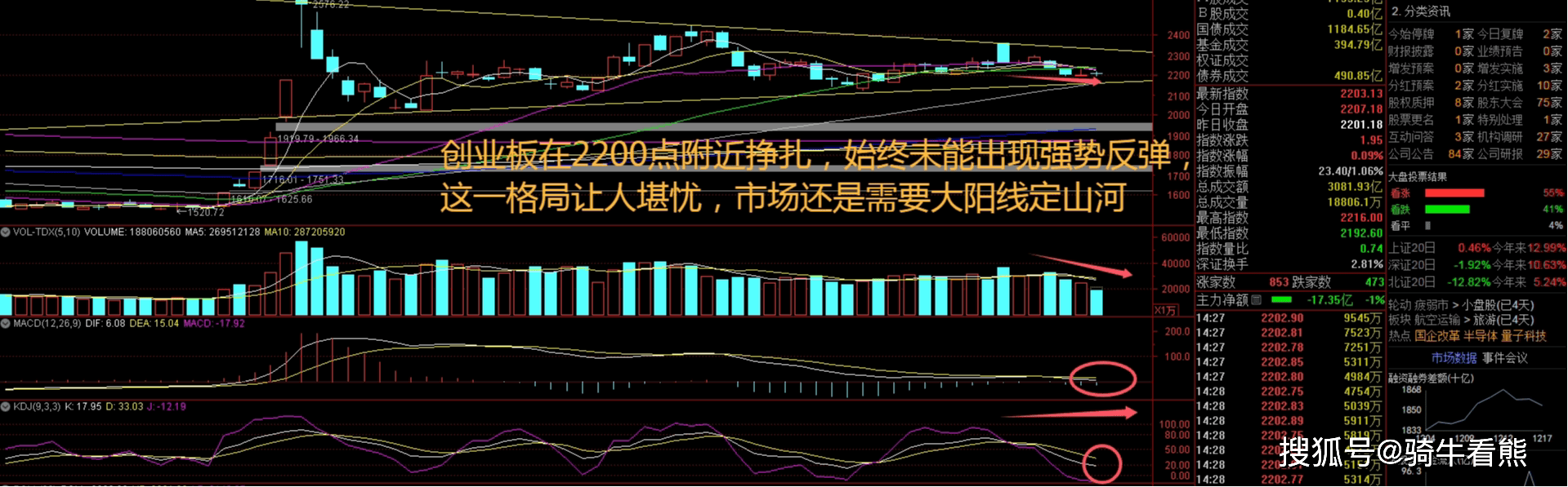国资委发布央企上市公司市值管理新规，中证A500指数ETF（563880）飘红，中航电测涨超5%