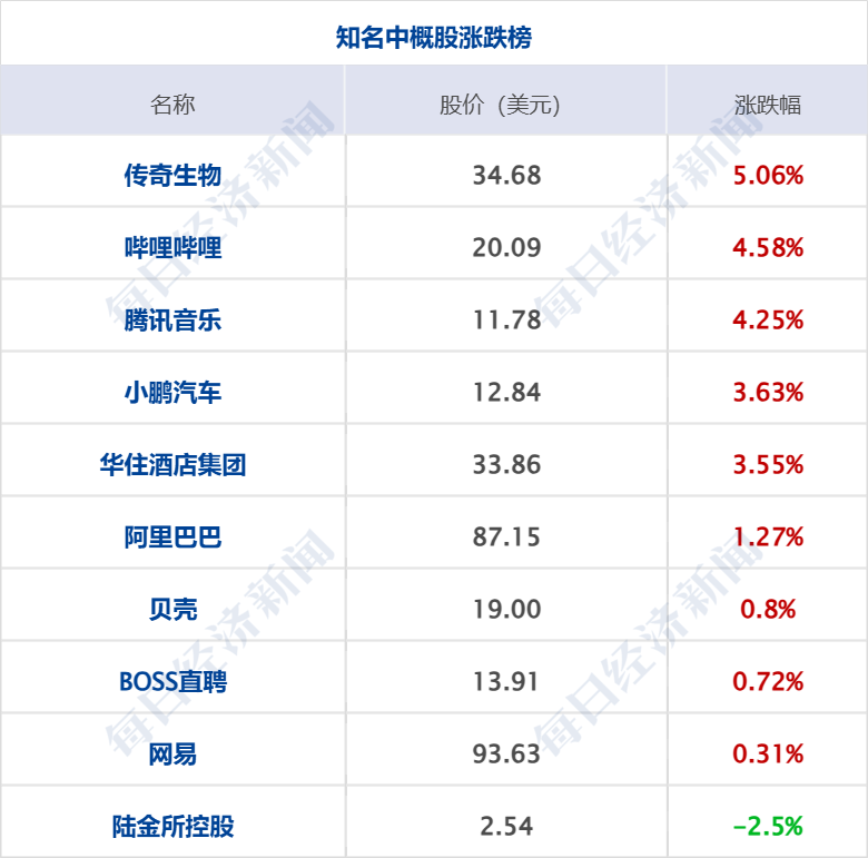 国资委发布央企市值管理意见，A50ETF基金（159592）开盘走高，中国建筑涨超2%