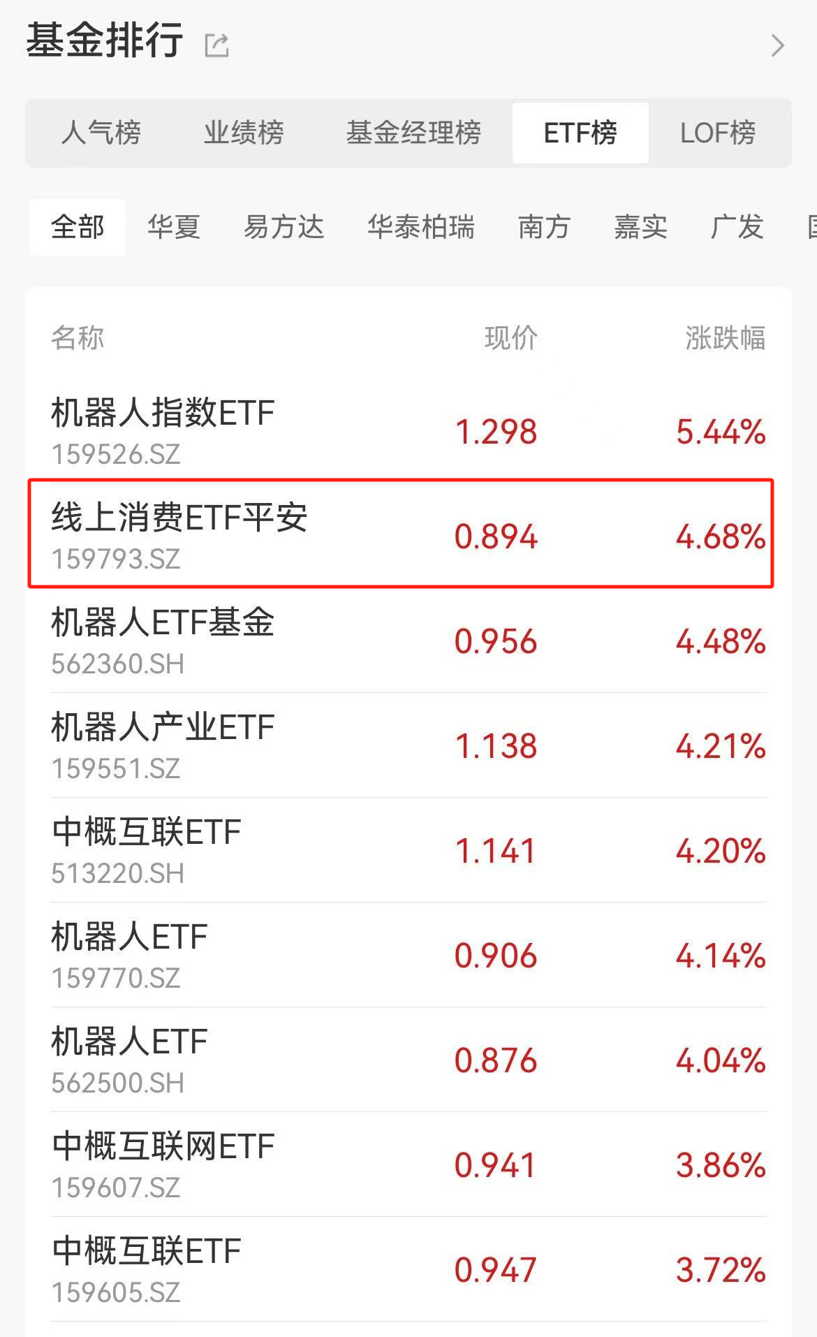 ETF基金日报丨半导体芯片相关ETF涨幅居前，机构认为2025年科技和高端制造业相较其他大类行业预计更为占优