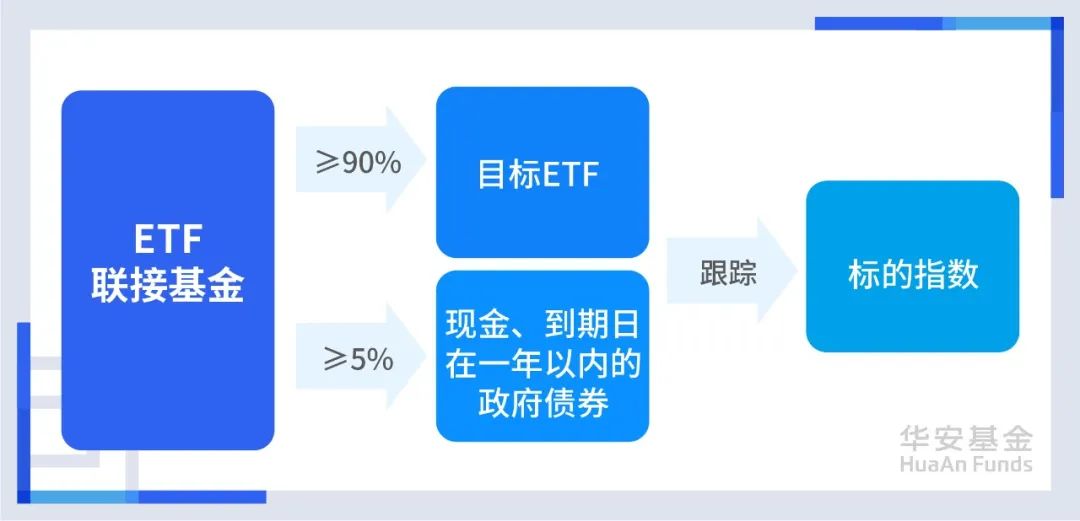 万亿资管巨头看好A股未来走势，中证A500ETF华安（159359）盘中溢价，光迅科技涨停