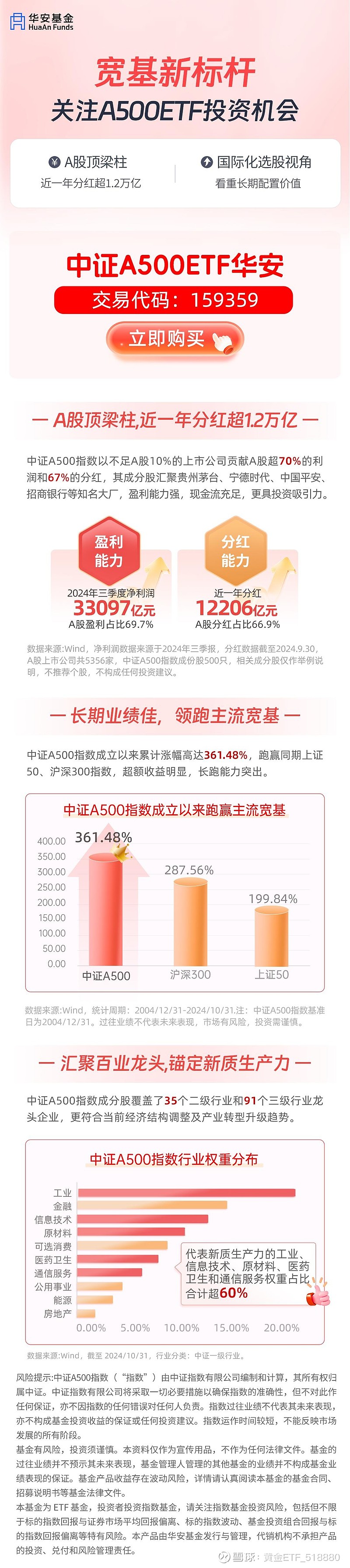 万亿资管巨头看好A股未来走势，中证A500ETF华安（159359）盘中溢价，光迅科技涨停