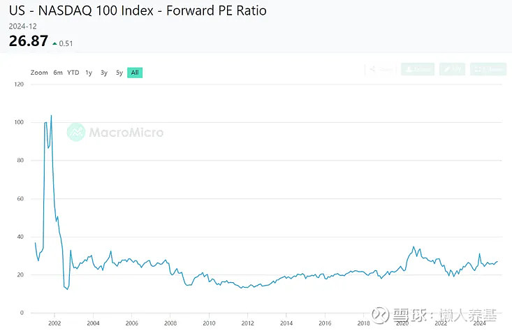 美联储宣布降息25个基点,纳斯达克100ETF(159659)连续14日获资金净流入,最新份额创新高
