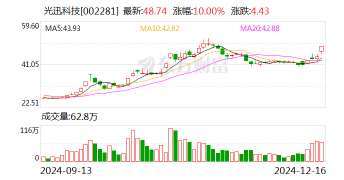 三大指数全线翻红,A500指数ETF(560610)探底回升,光迅科技涨停