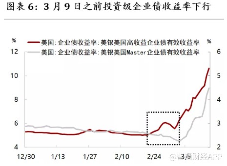 摩根资产管理郭鹏：海外市场主动型ETF资产规模已达1万亿美元，以更高的流动性、更低的成本为投资者服务